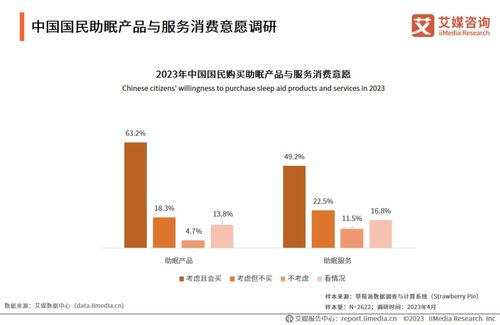 艾媒咨询 2023 2024年中国睡眠经济行业发展与消费需求研究报告
