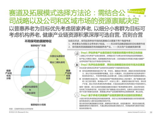 艾瑞咨询 2022年中国商业养老服务市场发展研究报告 